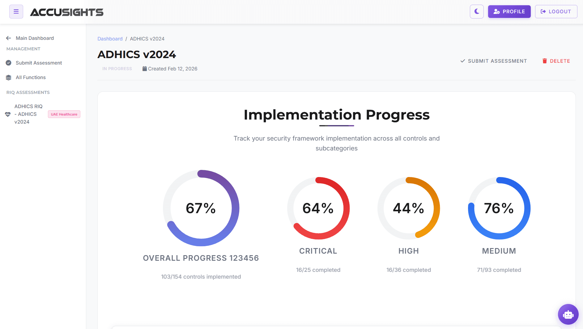 Dashboard Details - Compliance Status