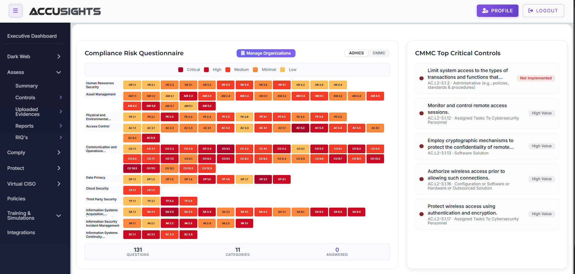 Dashboard Overview - Security Posture