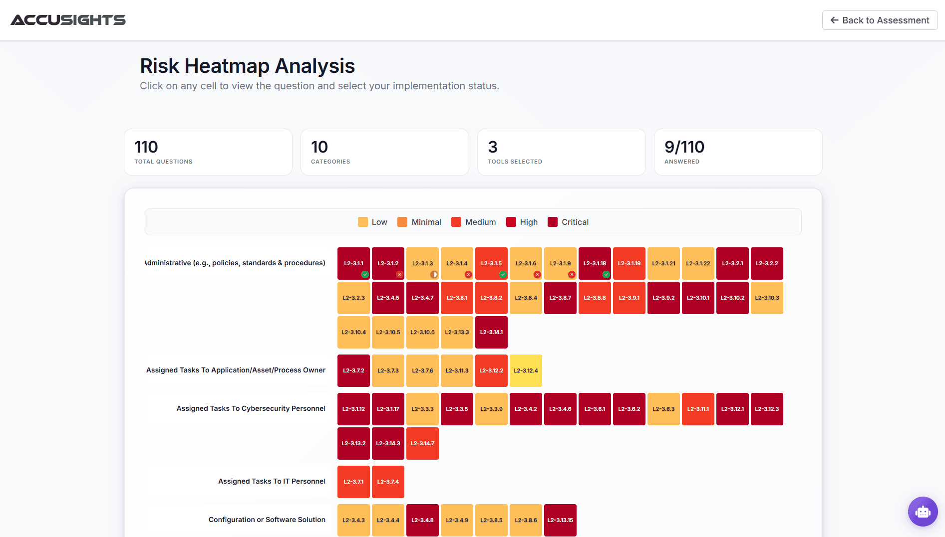Dashboard Analytics - Threat Insights