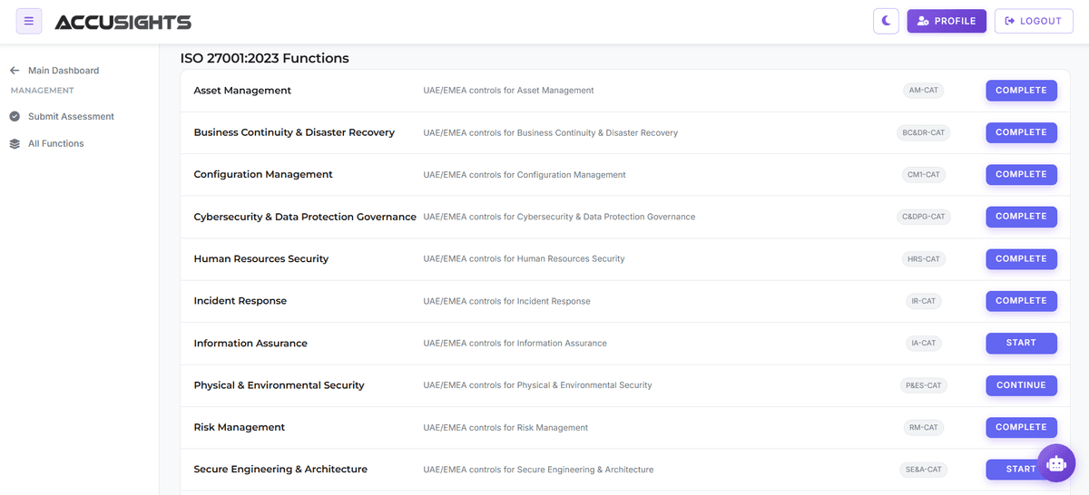 Implement Complete AML/CTF Programs