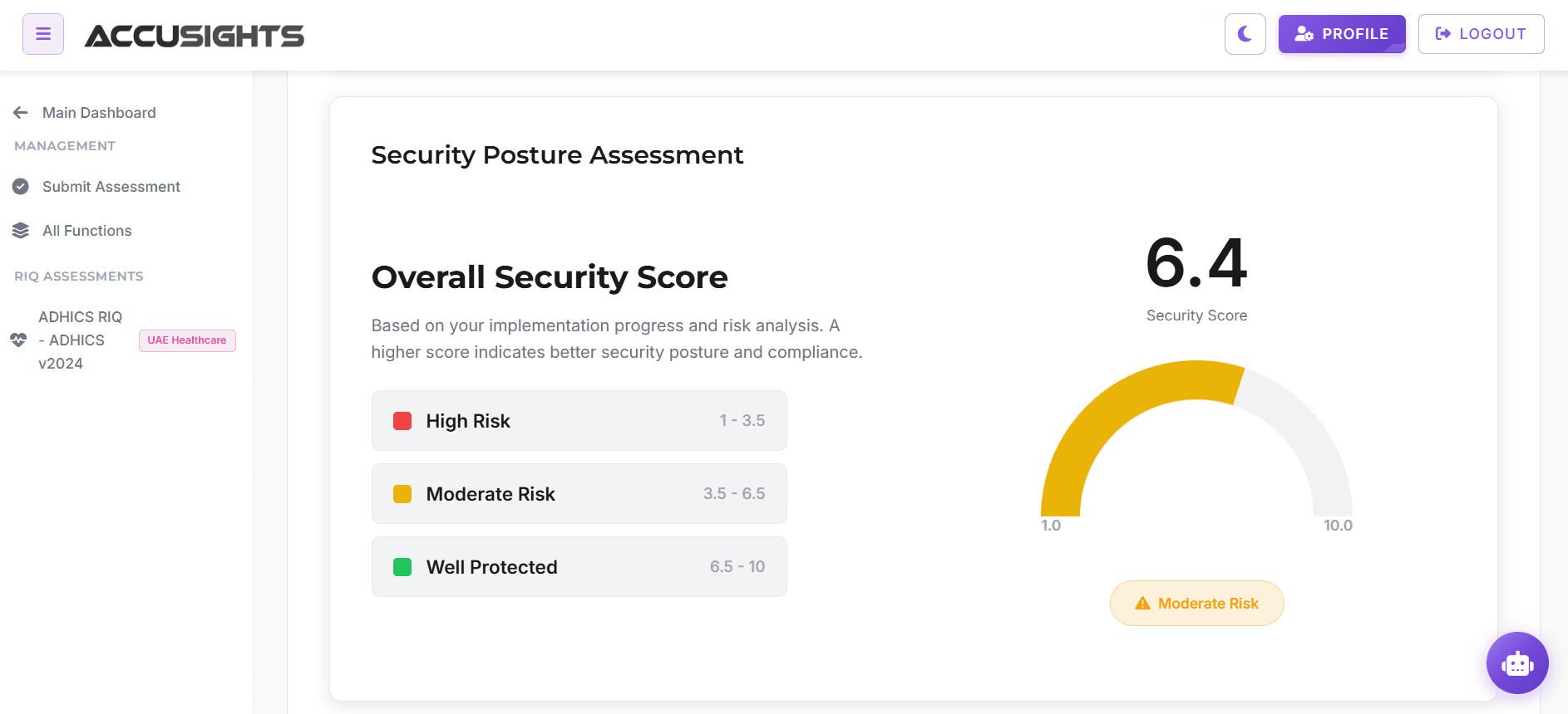 AI security assessment dashboard showing model vulnerabilities and risk analysis